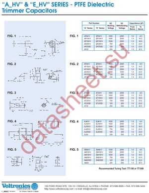 AF25HV datasheet  